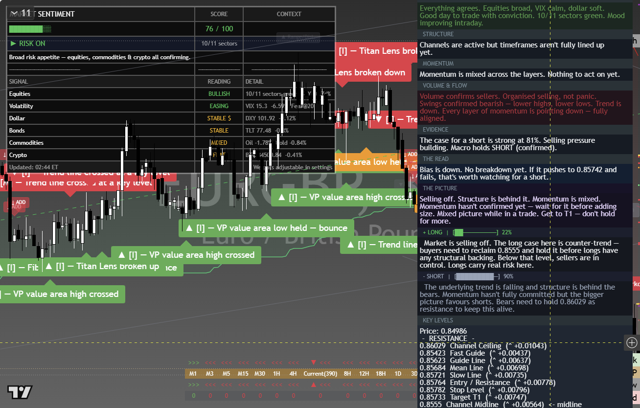 EUR/GBP framework chart, 4 October 2026