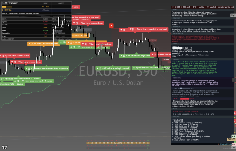 EURUSD: Daily Read | 2026-10-01