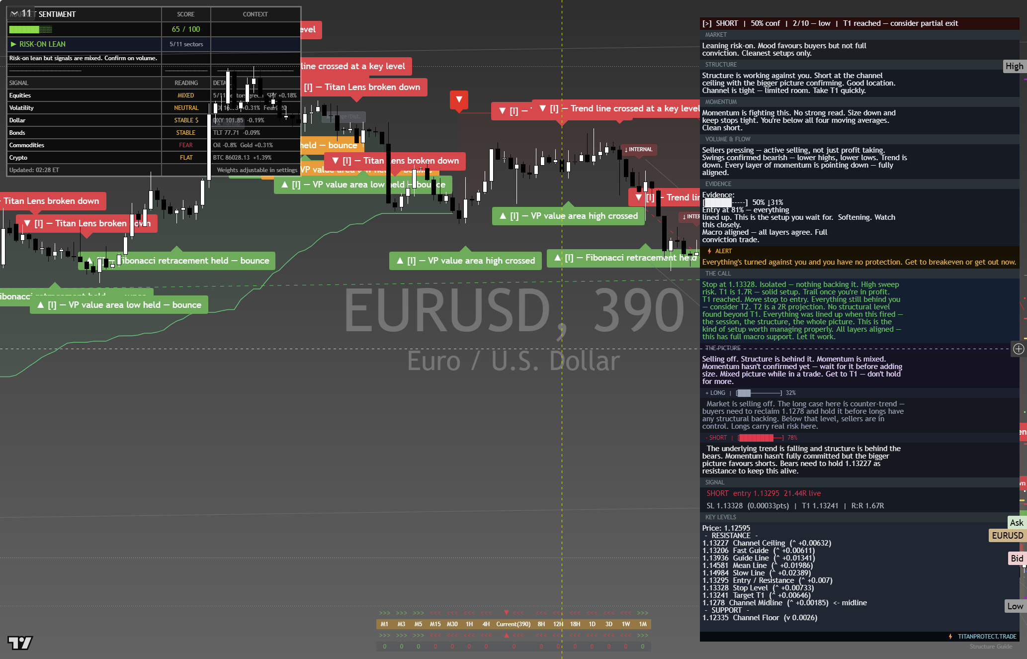 EUR/USD framework chart, 2 October 2026