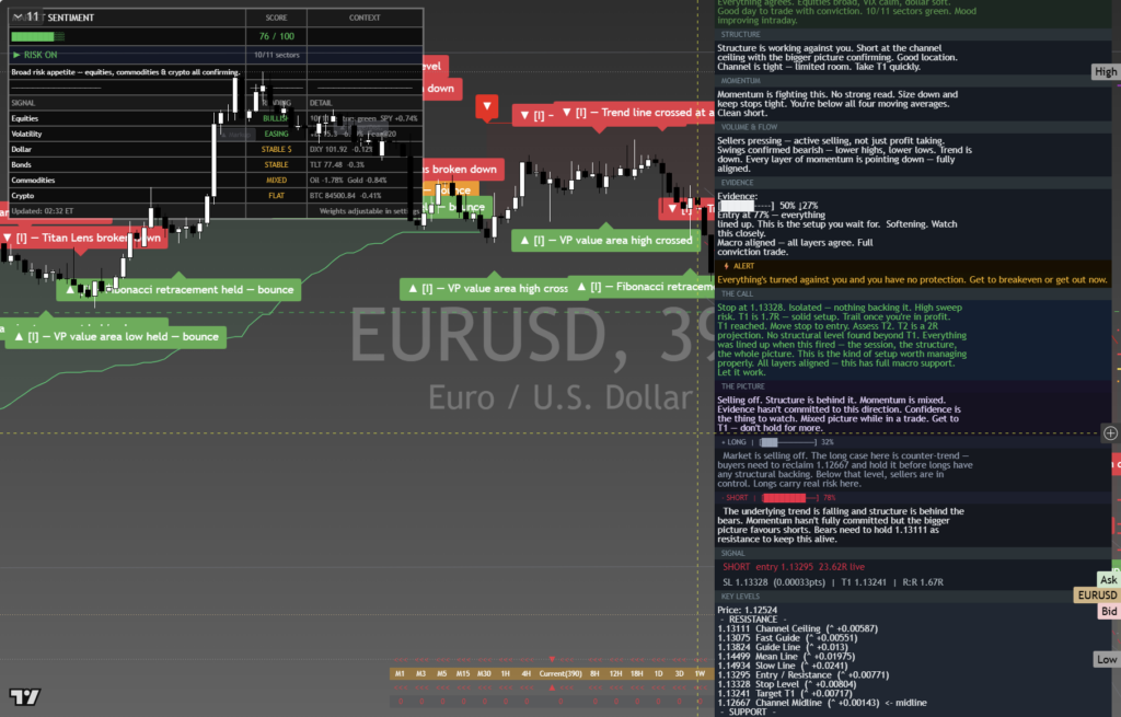 EURUSD: Daily Framework Read | 2026-10-03 chart