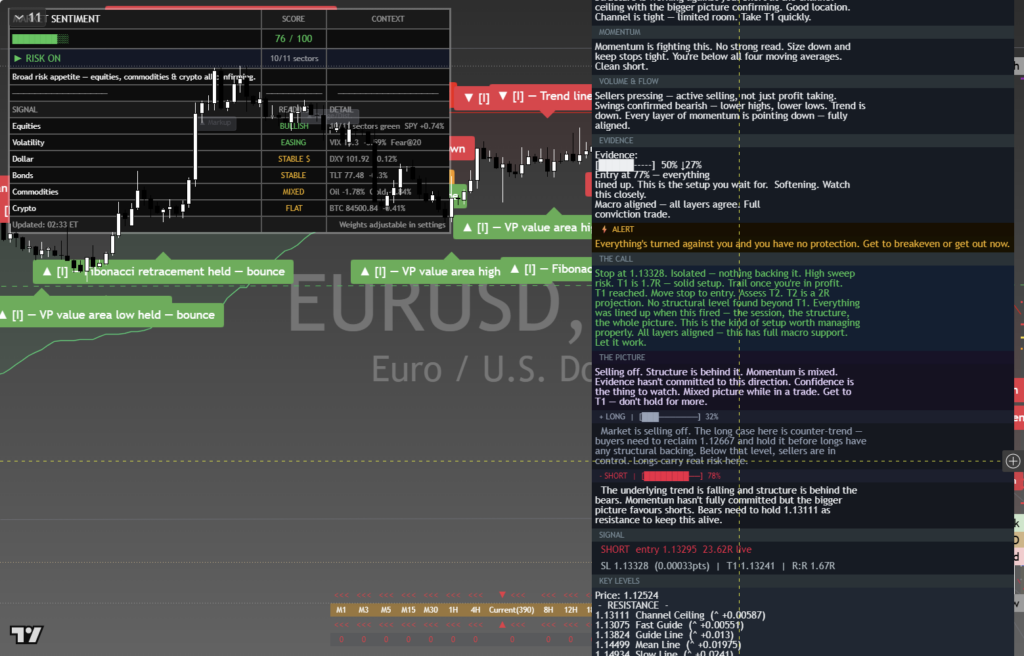 EURUSD: Daily Framework Read | 2026-10-04 chart