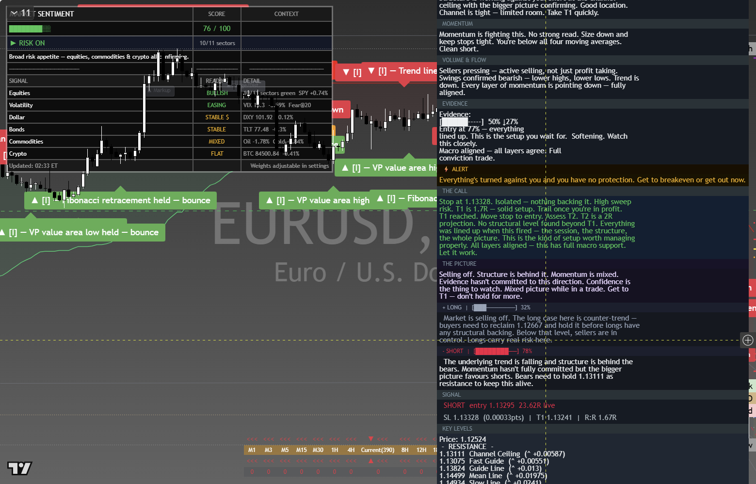 EUR/USD framework chart, 4 October 2026