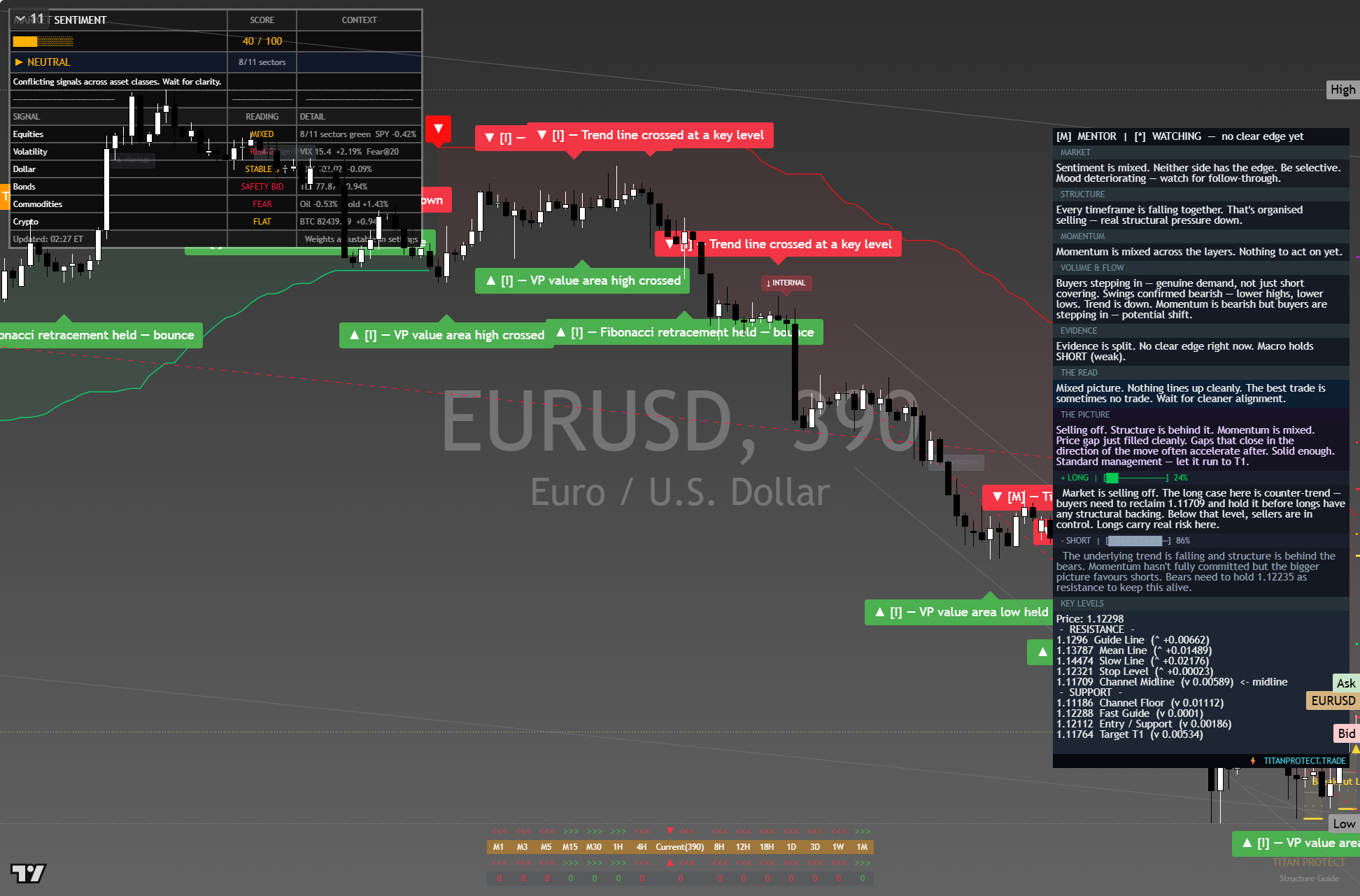 EUR/USD framework chart, 9 October 2026