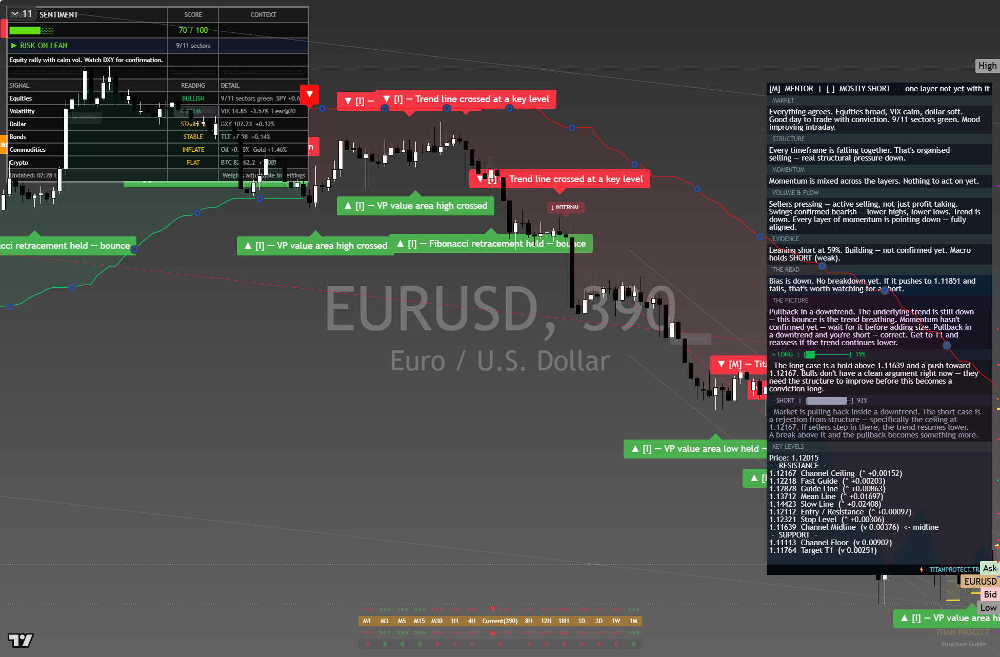 EUR/USD framework chart, 10 October 2026