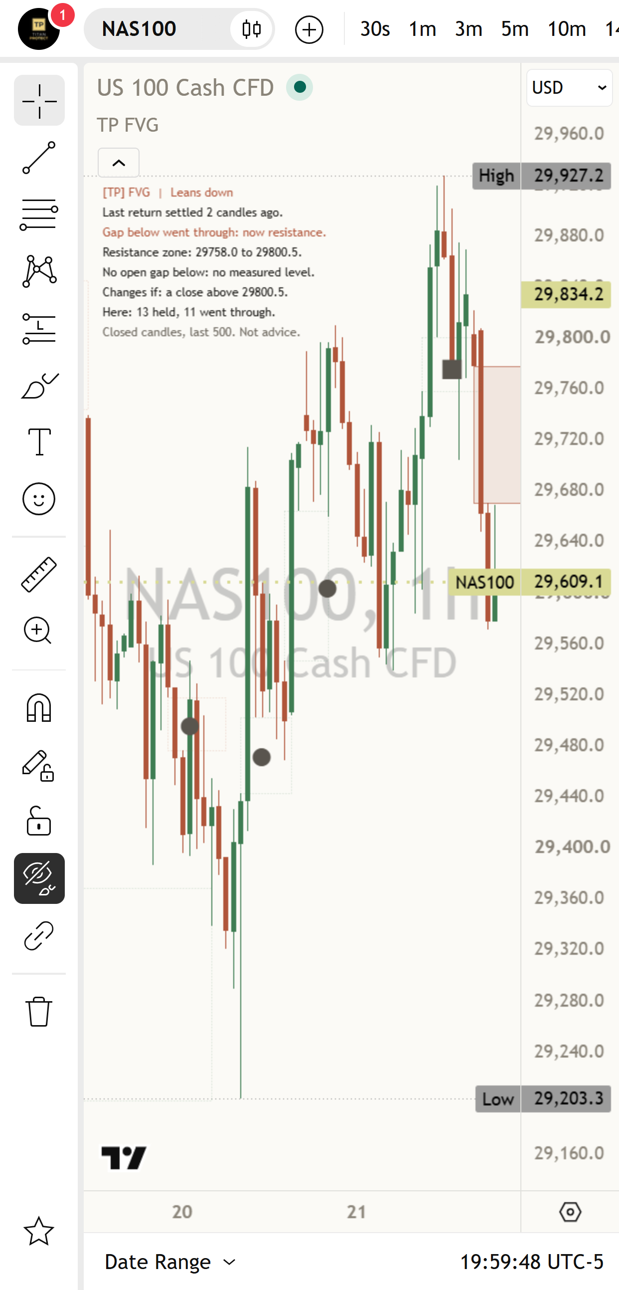 A NAS100 one-hour chart at phone width with the gaps, the marks and the Compact Mentor panel readable at the top left