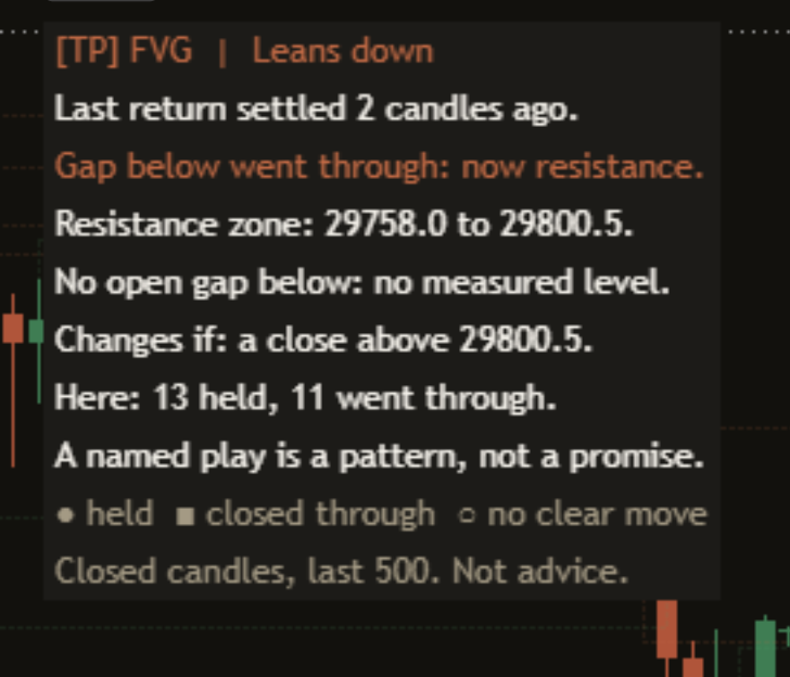 Close-up of the Full panel on a dark chart: the change row, a teaching line and the mark legend above the footer.