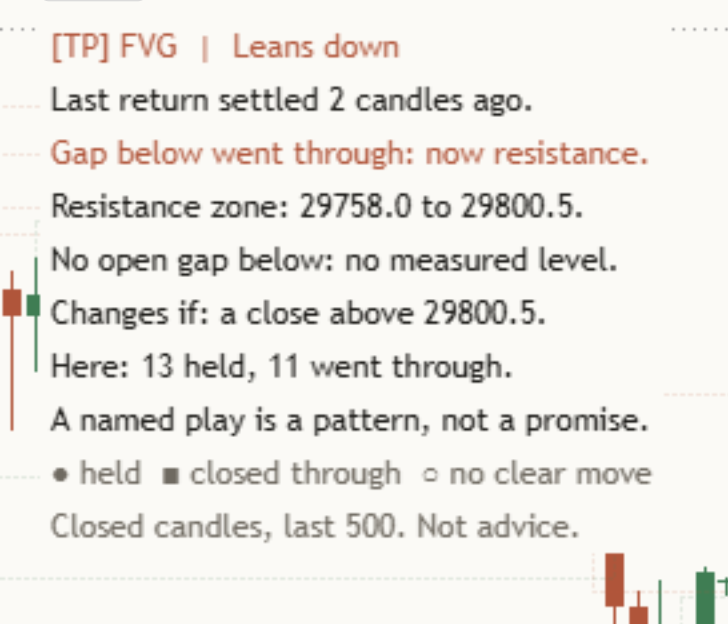 Close-up of the Full panel on a light chart: the change row, a teaching line and the mark legend above the footer.