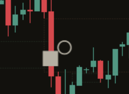 Close-up of a no-clear-move ring on a dark chart: a small hollow ring by the return candle, with ten candles that stayed near the gap.