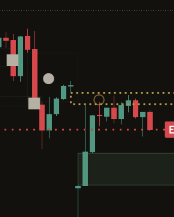 Close-up of a gap being watched on a dark chart: the box has a thicker gold border and a gold ring, the same size as the other marks, sits on the return candle.