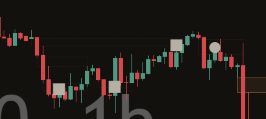 Close-up of past gaps on a dark chart: thin dotted outlines with no fill, some where price held and some where it closed through.