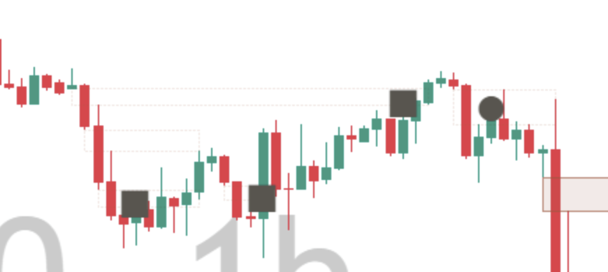 Close-up of past gaps on a light chart: thin dotted outlines with no fill, some where price held and some where it closed through.
