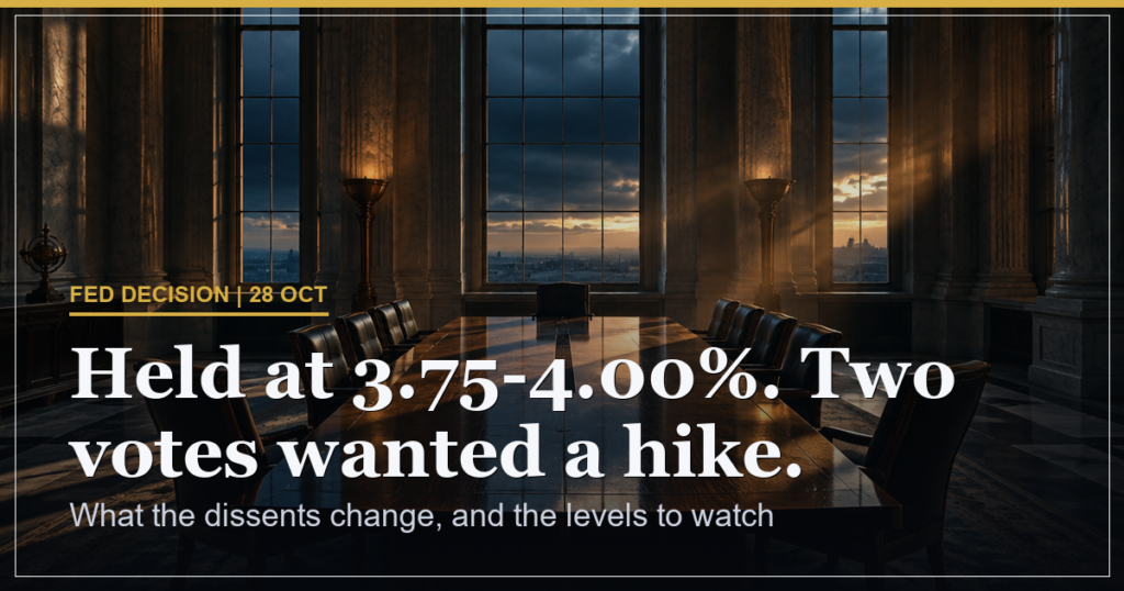 The Fed held, but two votes wanted a hike. Warsh decides what that costs.