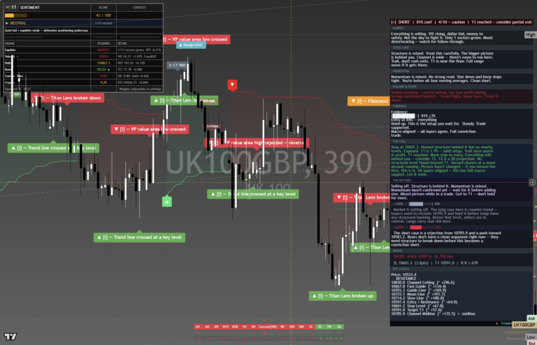 FTSE100: Daily Read | 2026-10-01