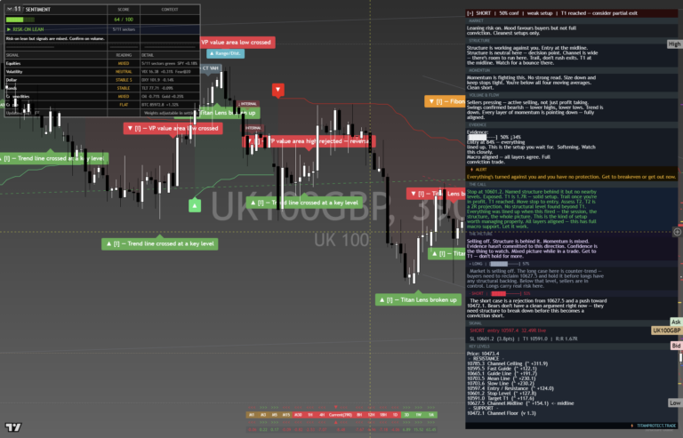 FTSE100: Daily Read | 2026-10-02