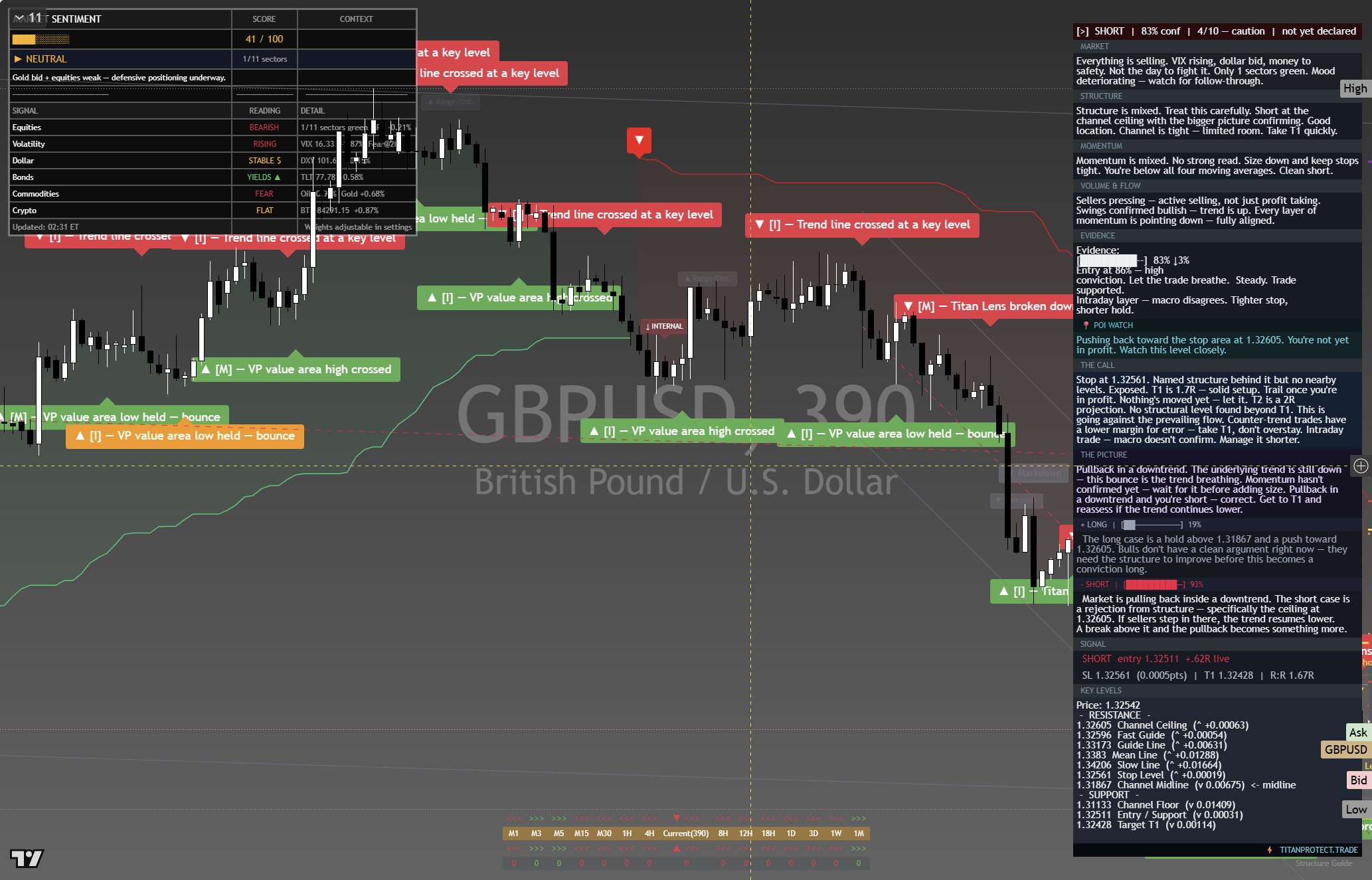 GBP/USD framework chart, 1 October 2026