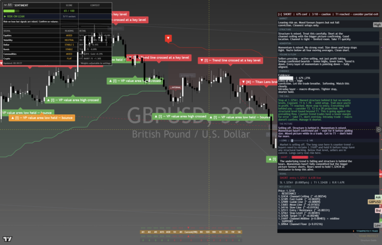 GBPUSD: Daily Read | 2026-10-02