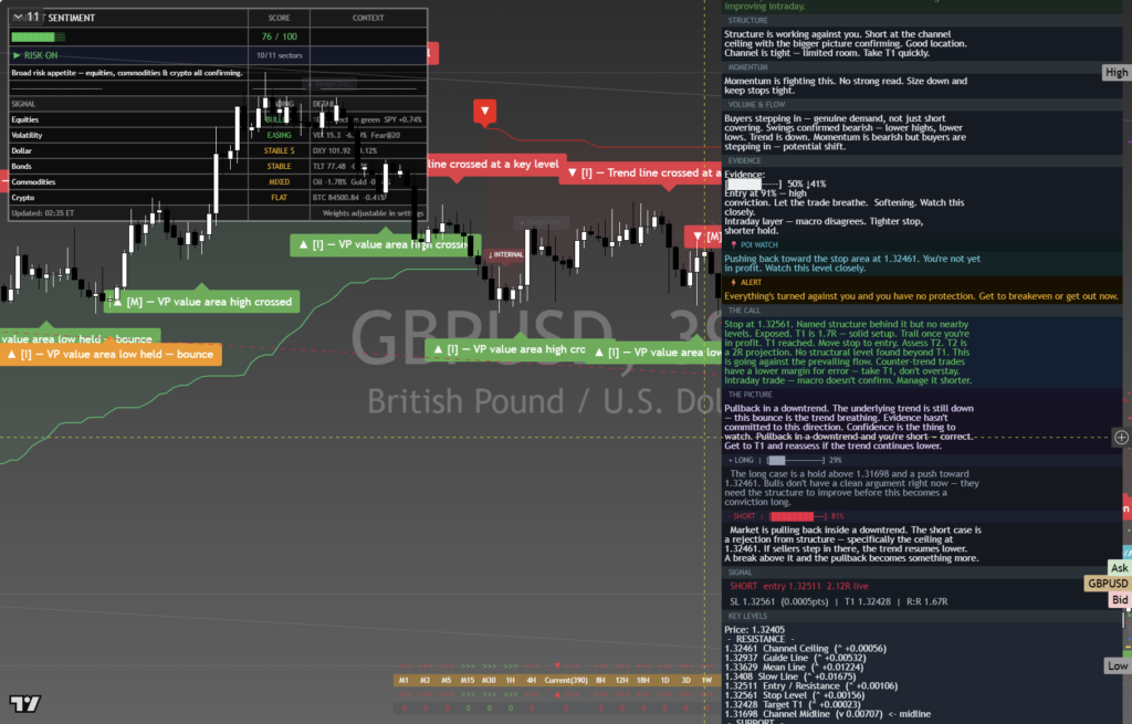 GBPUSD: Daily Framework Read | 2026-10-03 chart
