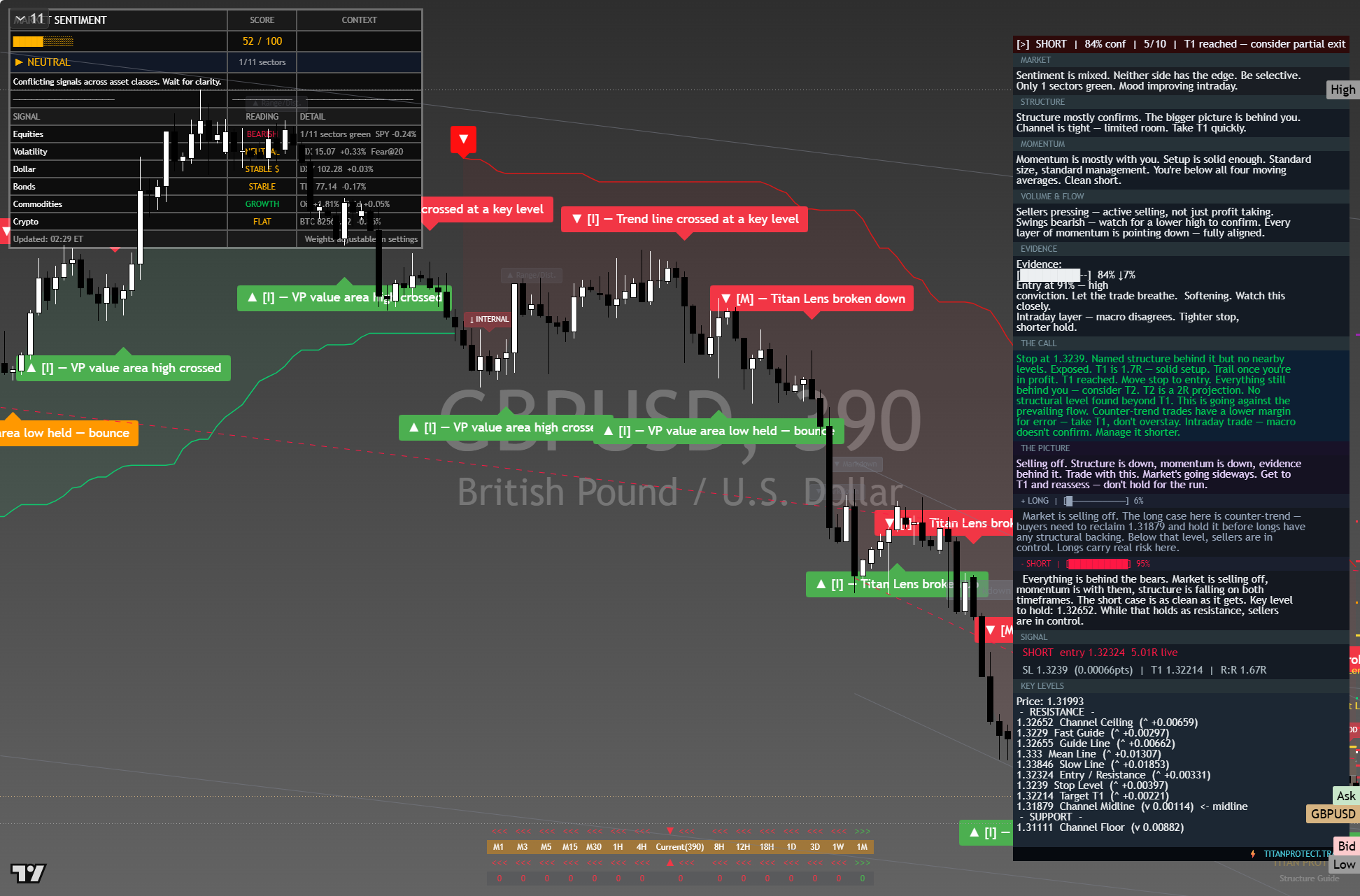 GBP/USD framework chart, 8 October 2026