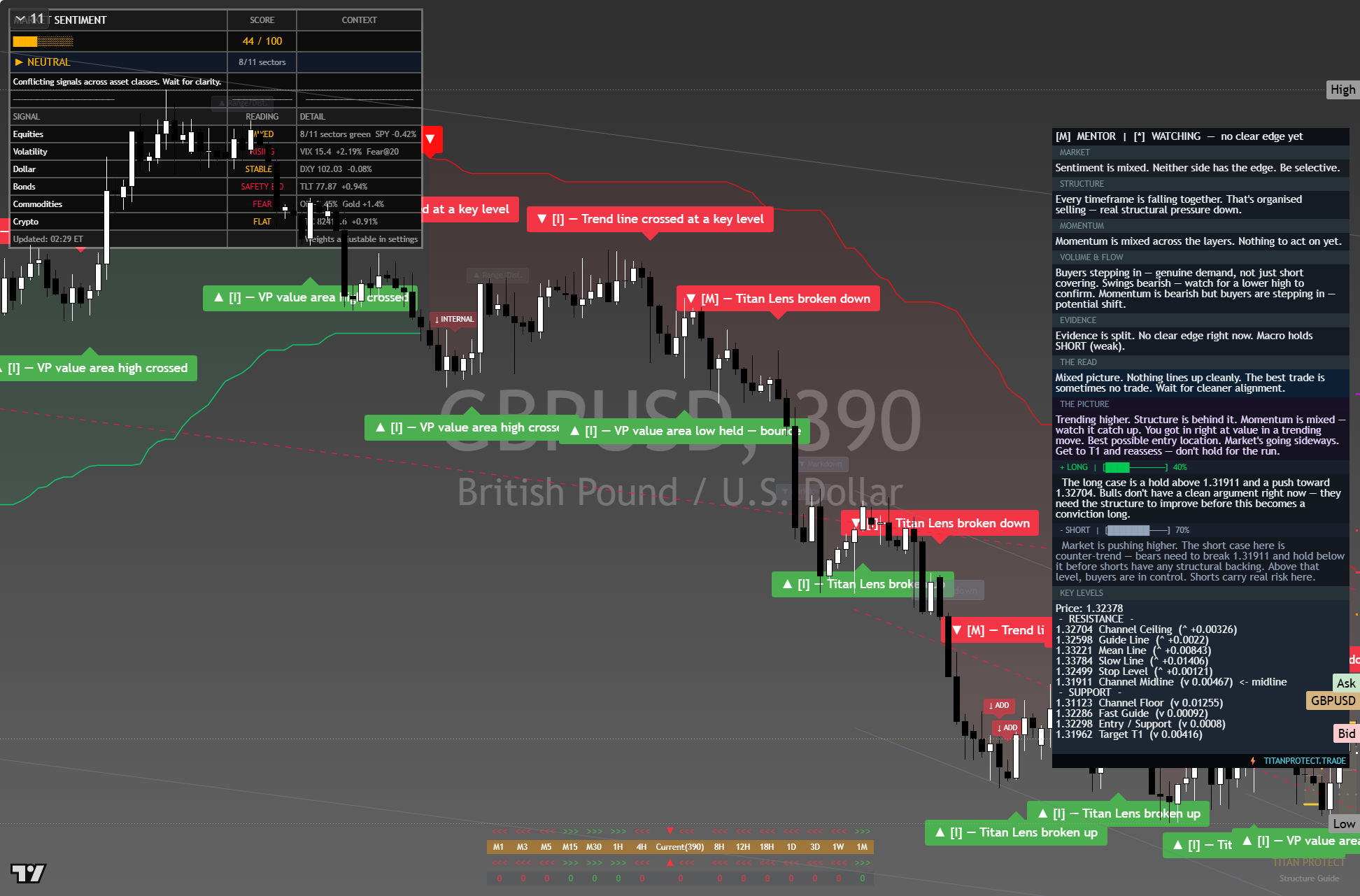 GBP/USD framework chart, 9 October 2026