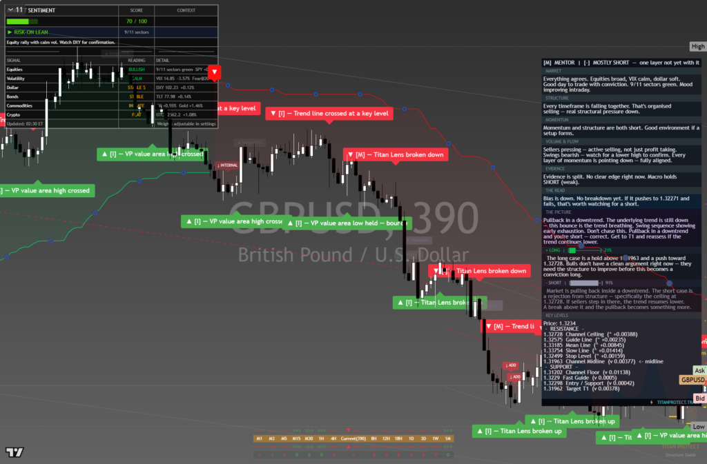 GBPUSD: Daily Read | 2026-10-10