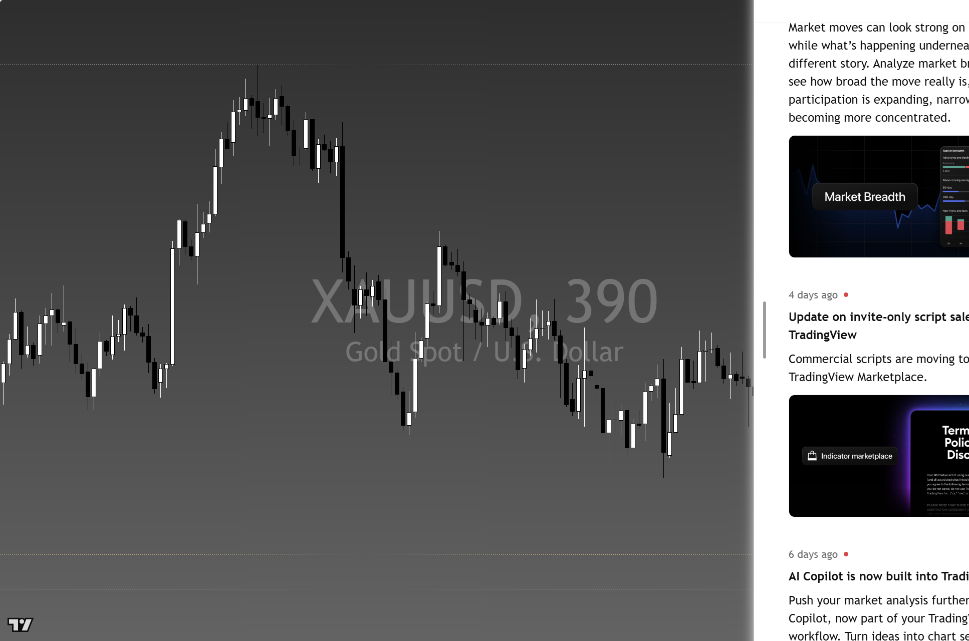 Gold (XAU/USD) framework chart, 5 October 2026