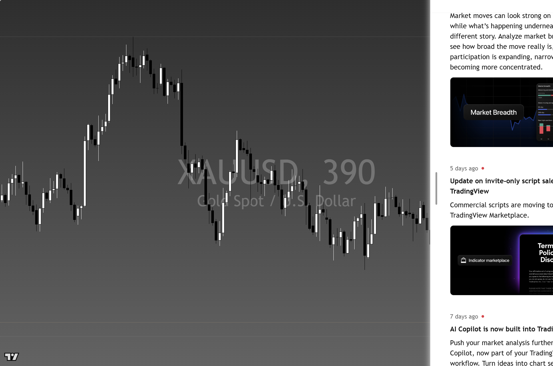 Gold (XAU/USD) framework chart, 6 October 2026