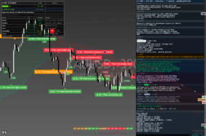 Gold chart
