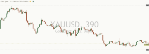 Gold chart
