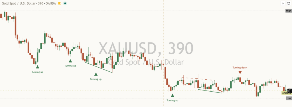 Gold: Daily Read | 2026-10-21