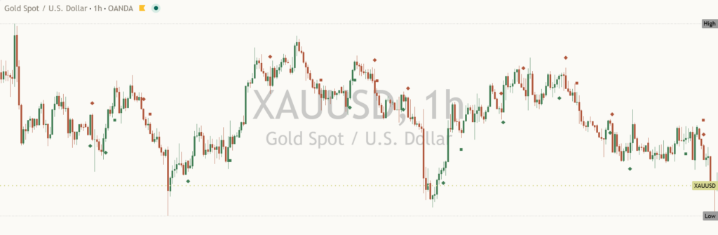 Gold: Daily Read | 2026-10-22