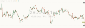 Gold chart