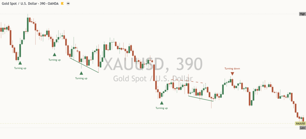 Gold: Daily Read | 2026-10-24