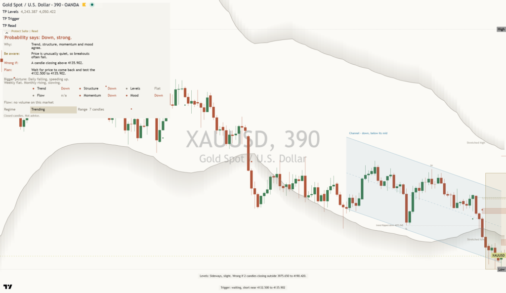 Gold: Daily Read | 2026-10-26