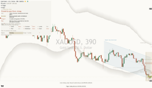 Gold chart