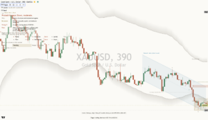 Gold chart