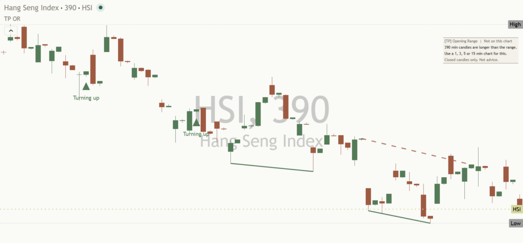 HangSeng: Daily Read | 2026-10-20