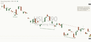 Hang Seng chart
