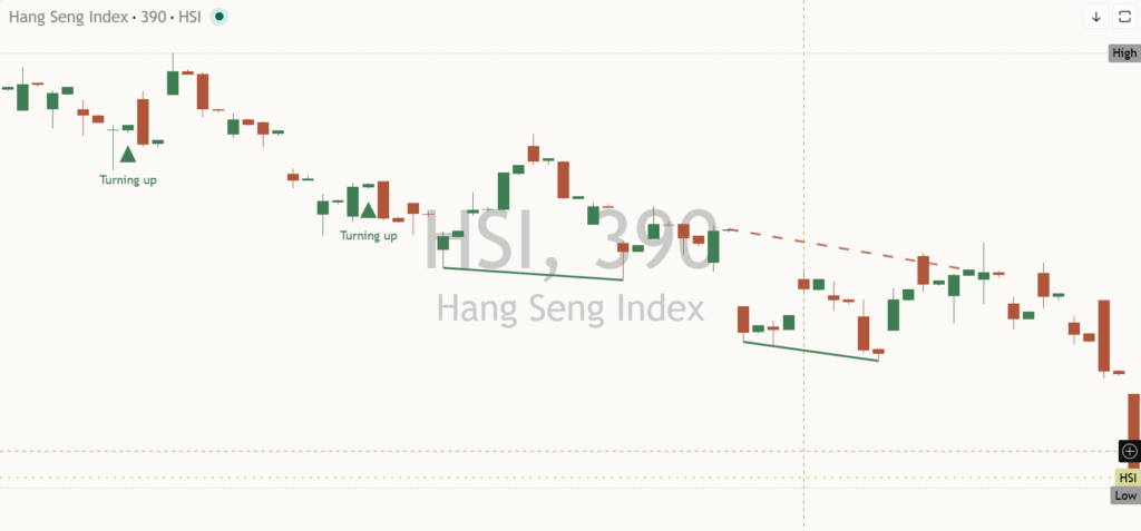 HangSeng: Daily Read | 2026-10-22