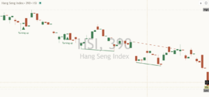 Hang Seng chart