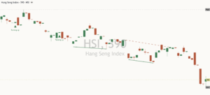 Hang Seng chart
