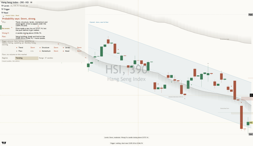 HangSeng: Daily Read | 2026-10-25