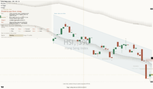 Hang Seng chart