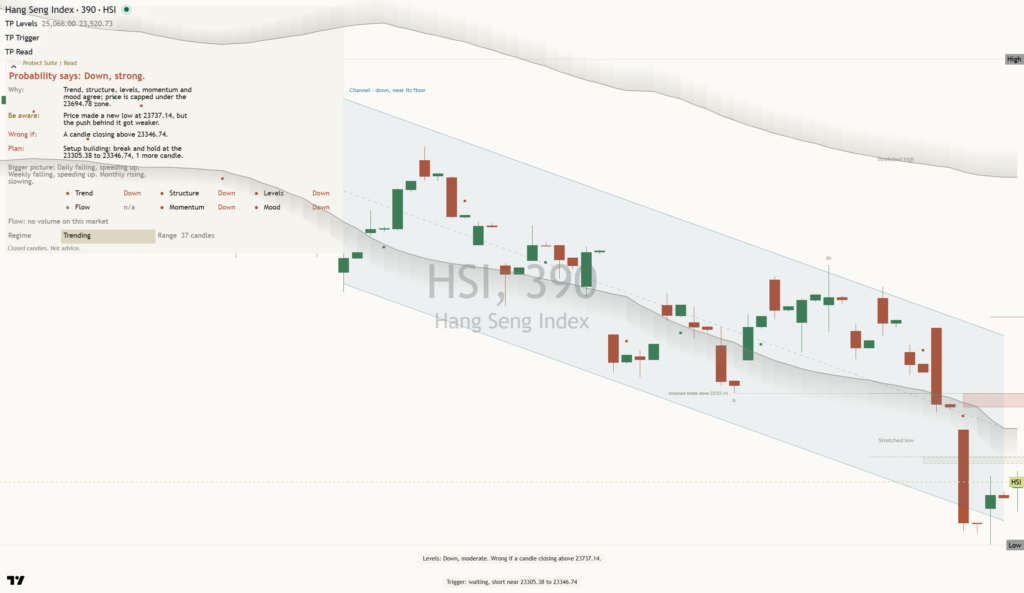 HangSeng: Daily Read | 2026-10-26