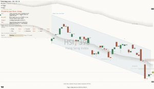 Hang Seng chart