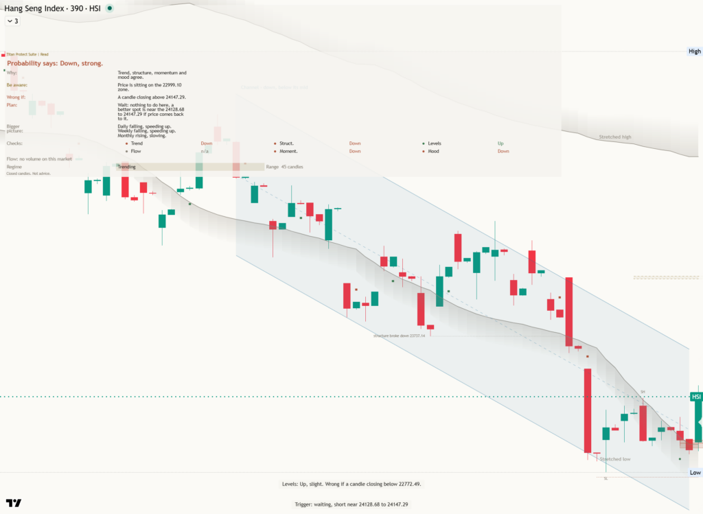 HangSeng: Daily Read | 2026-10-30