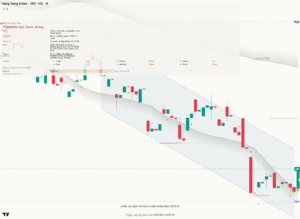 Hang Seng chart