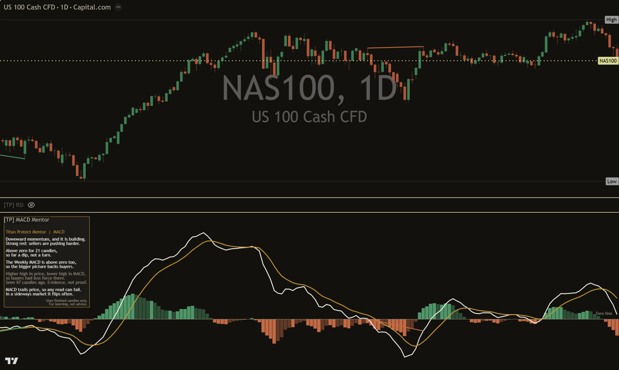Close-up of a price and MACD difference on a dark chart: a line between two finished turns in the MACD pane and a matching line on price going the other way.