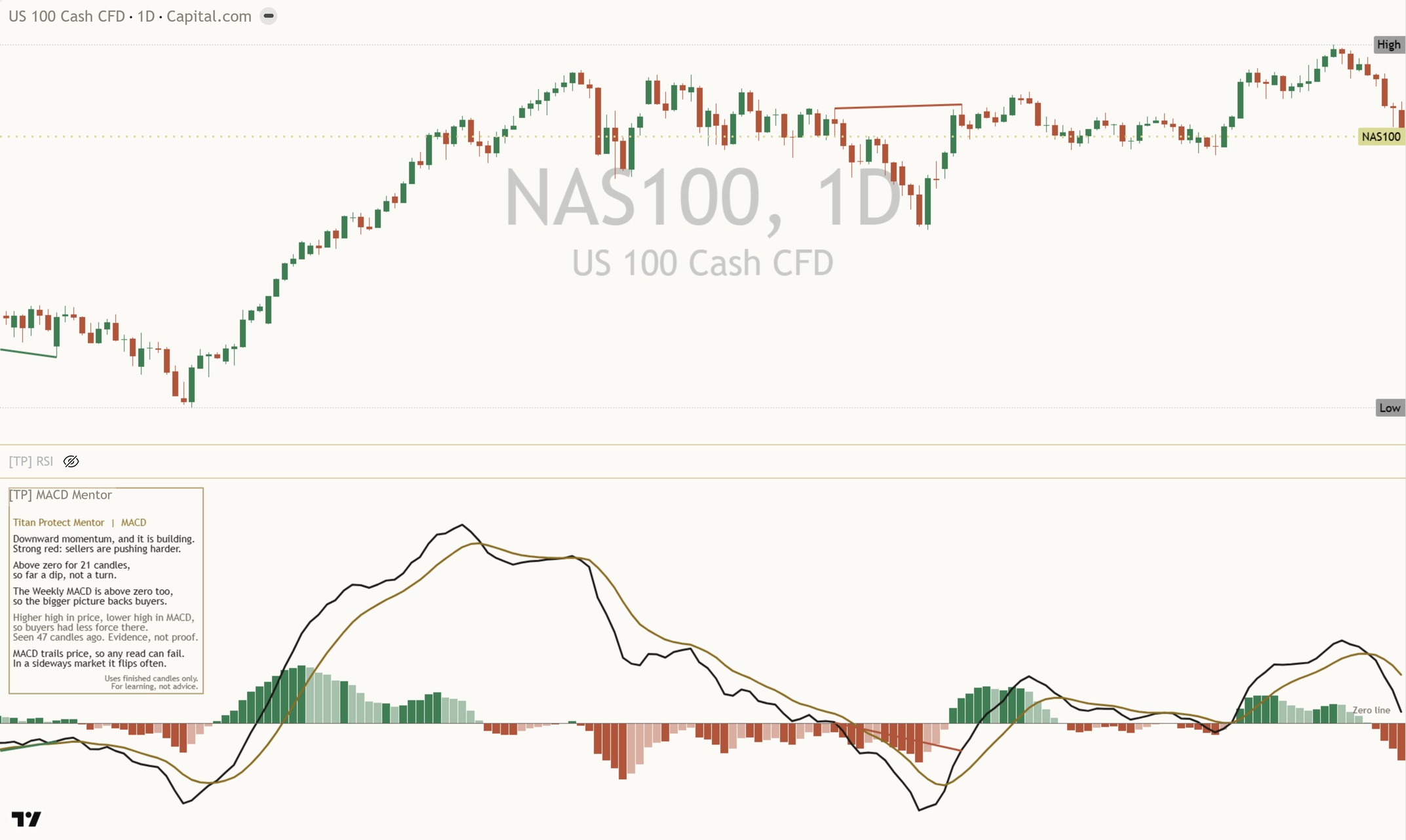 Close-up of a price and MACD difference on a light chart: a line between two finished turns in the MACD pane and a matching line on price going the other way.
