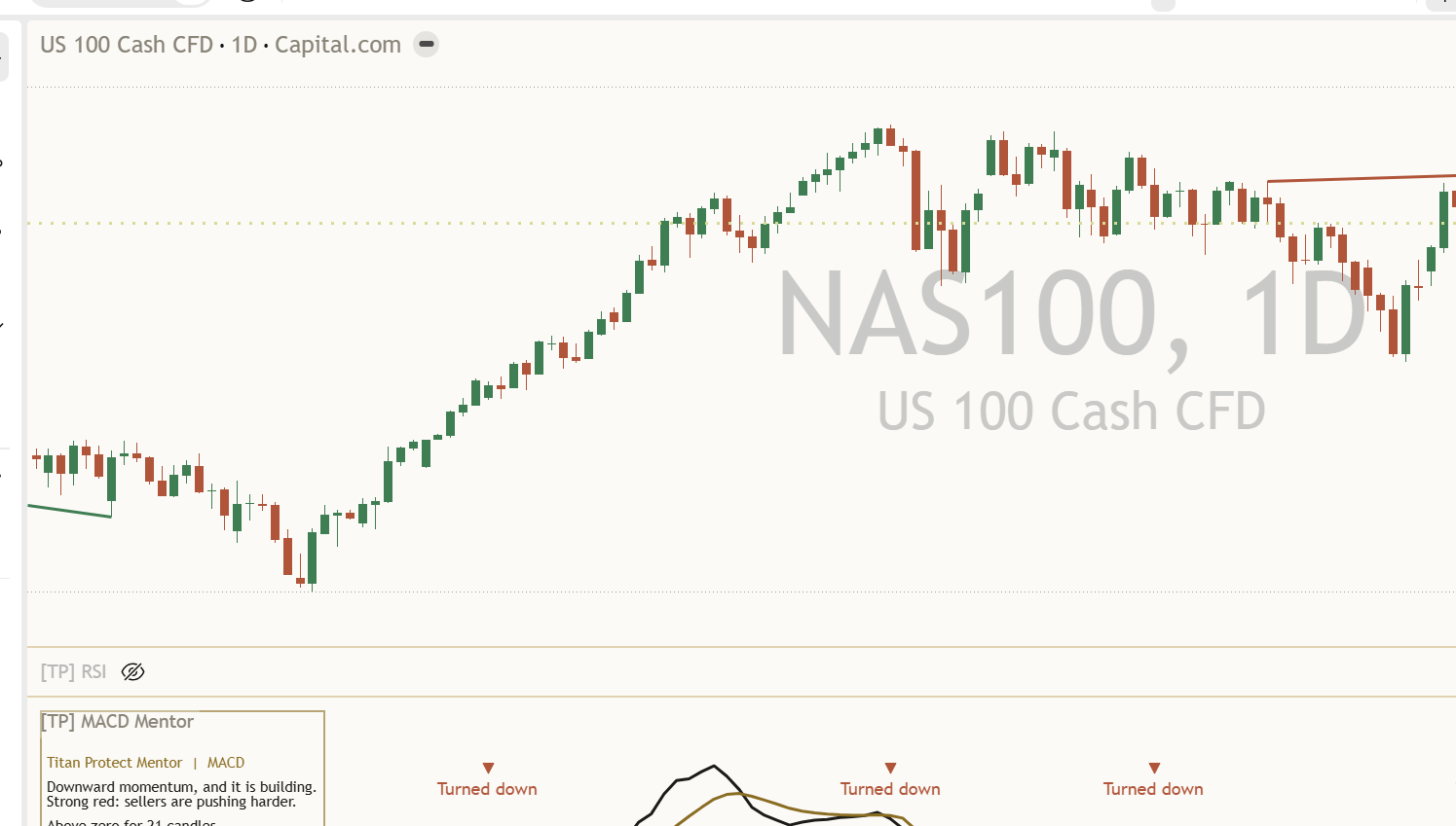 A NAS100 daily chart with a difference drawn between two finished turns in the MACD pane and a matching line on price, and a momentum turn mark