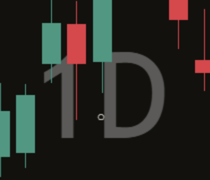Close-up of a flat ring on a dark chart: a small hollow ring under the low of a day against the board, with a next candle that barely moved.